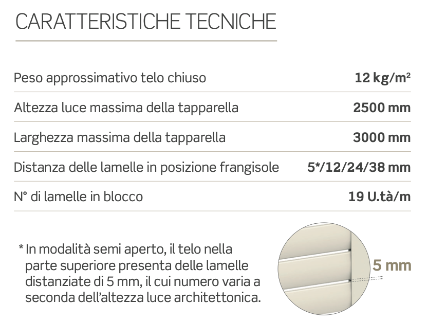Avvolgibili Corazzati