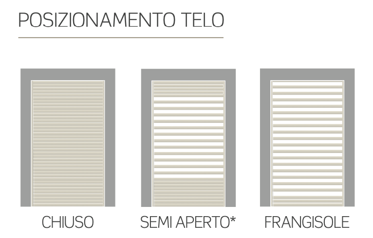 Avvolgibili corazzati